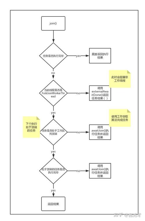Java数组如何高效连接成字符串？-图3