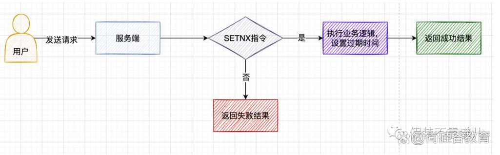 Java HashMap核心方法有哪些?-图2 Java HashMap核心方法有哪些?-图2