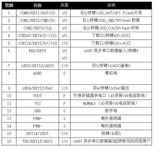 Java如何与Tuxedo集成实现WTC通信?-图2 Java如何与Tuxedo集成实现WTC通信?-图2