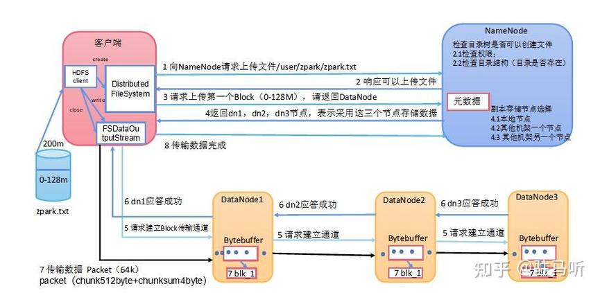 HBase Scan Java如何高效实现与优化？-图3