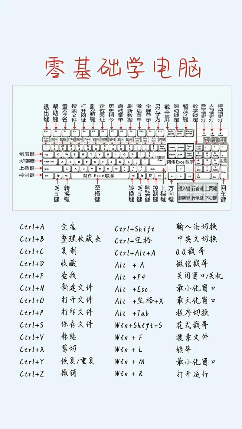 电脑初学者如何入门看视频教程？-图2