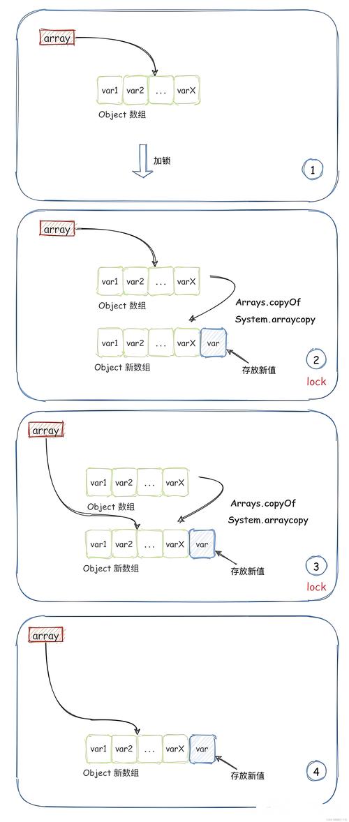 Java List深拷贝与浅拷贝如何实现？-图1