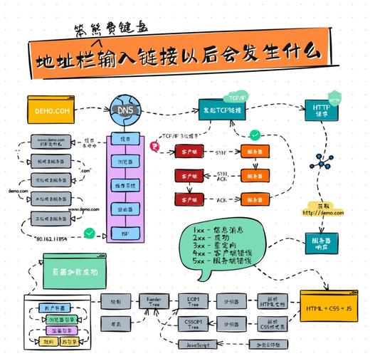 url decode java-图3