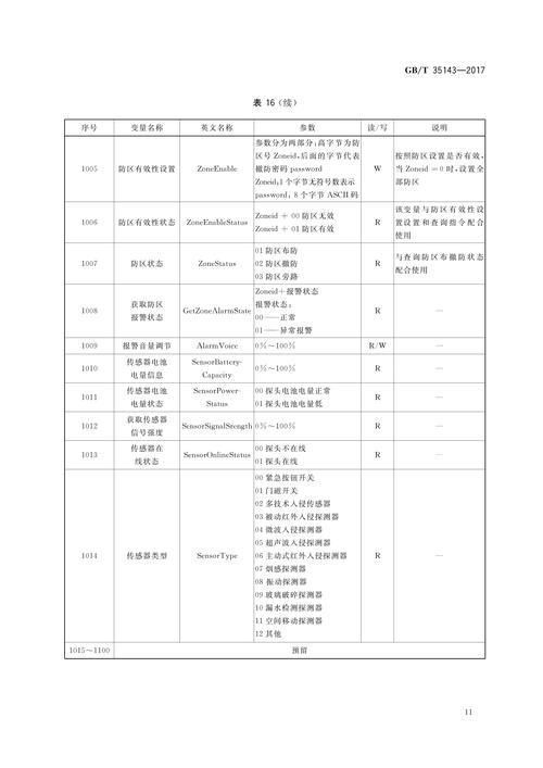 Python中如何转换GB2312与UTF-8编码？-图1