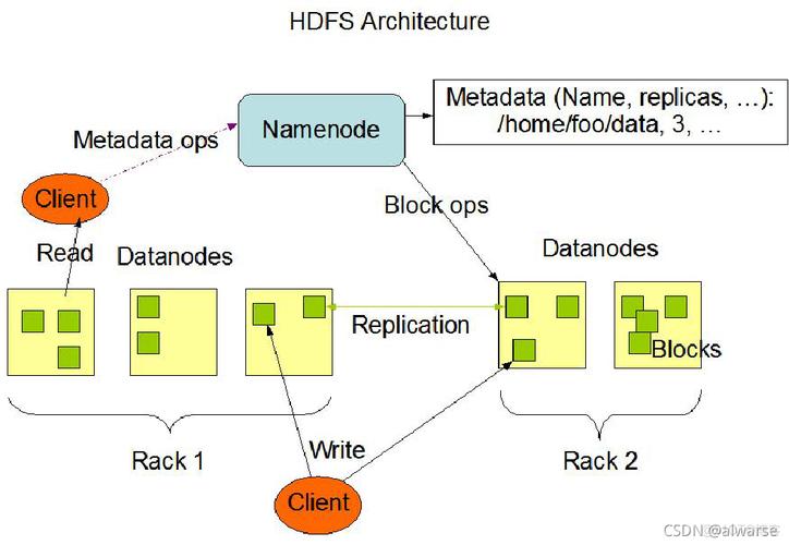 Hadoop Java jar如何运行与调试？-图1