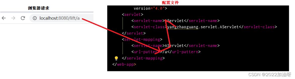 Servlet生命周期包含哪些关键阶段？-图3