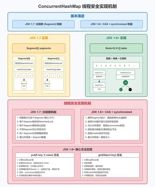 Java Queue与List有何核心区别？-图2