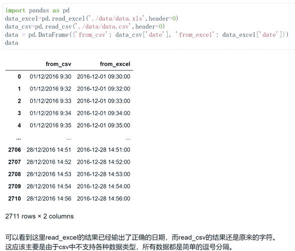 Python与Excel/CSV文件处理有何技巧？-图1