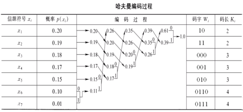 huffman 编码 java-图3