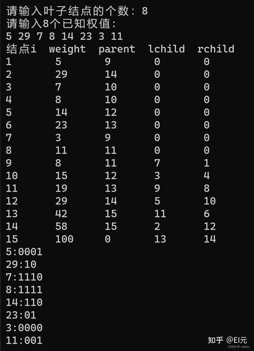 huffman 编码 java-图2
