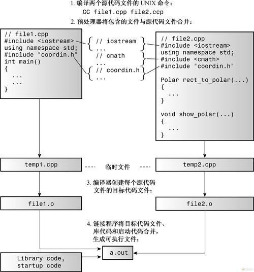 Java包命名规范有哪些核心原则？-图3