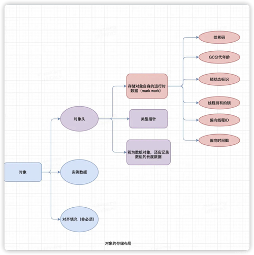 Java Graphics对象如何高效绘制图形？-图1