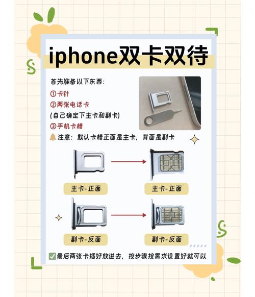 iPhone4如何插电信卡使用?-图1 iPhone4如何插电信卡使用?-图1