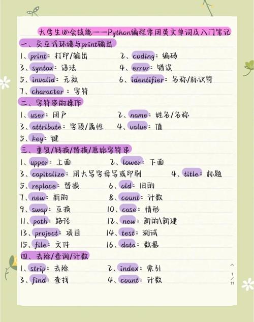 Python中list append如何使用？-图1