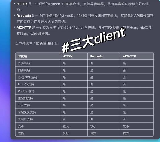 Python HTTP服务器如何搭建与配置？-图1