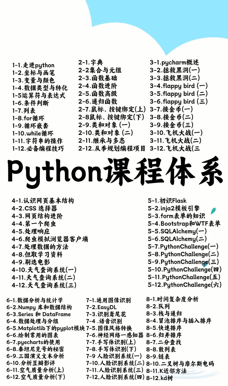 老男孩Python教程适合零基础学吗？-图3