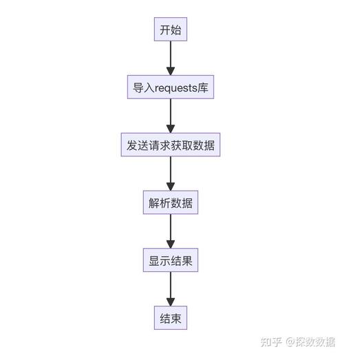 Java service接口如何规范定义与调用？-图1