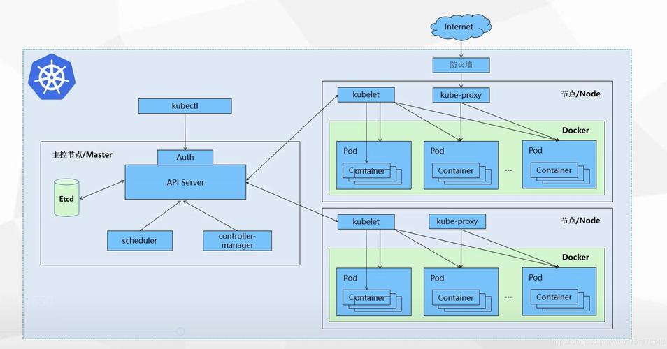 Java service接口如何规范定义与调用？-图2