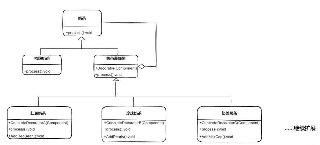 Java类路径如何正确配置与查找?-图1 Java类路径如何正确配置与查找?-图1