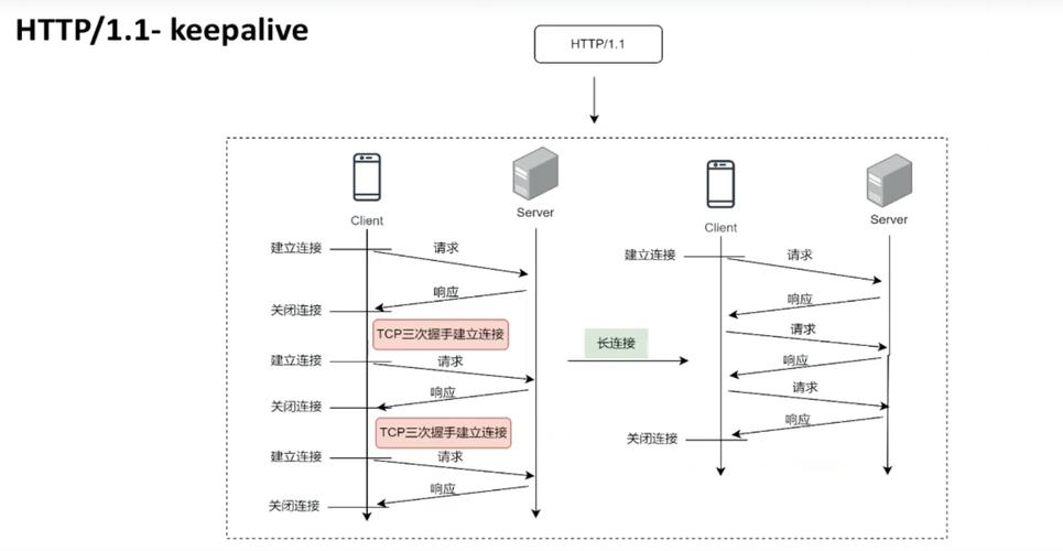 Python HTTP与Socket有何关联？-图3