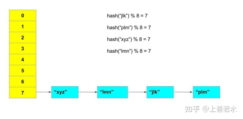 Java hashCode值到底是什么？如何高效计算？-图2
