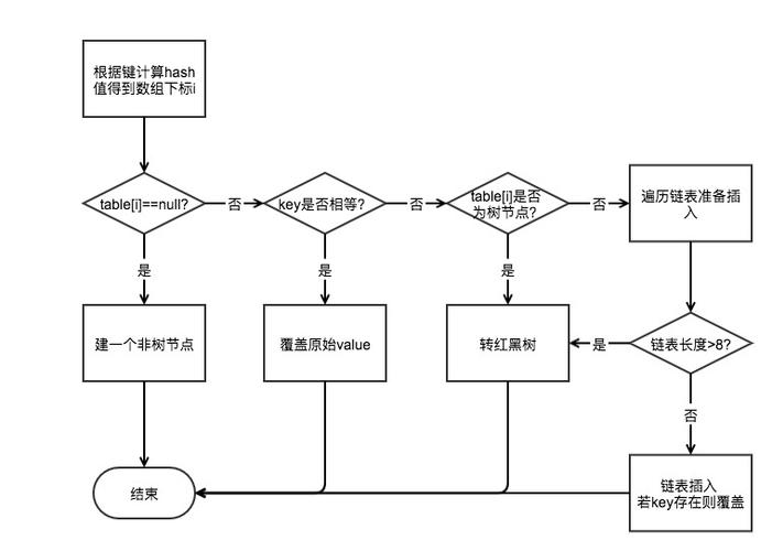 Java hashCode值到底是什么？如何高效计算？-图3