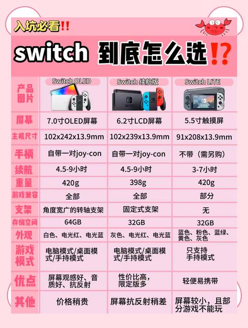 Switch怎么玩？新手入门指南看这里！-图1