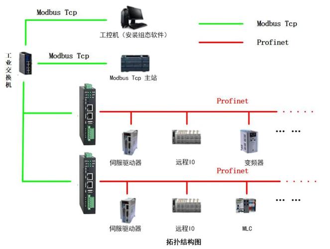 java modbus tcp-图1