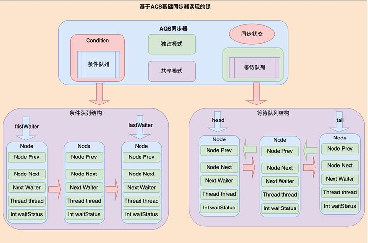 Java一个类能同时extends多个类吗?-图2 Java一个类能同时extends多个类吗?-图2