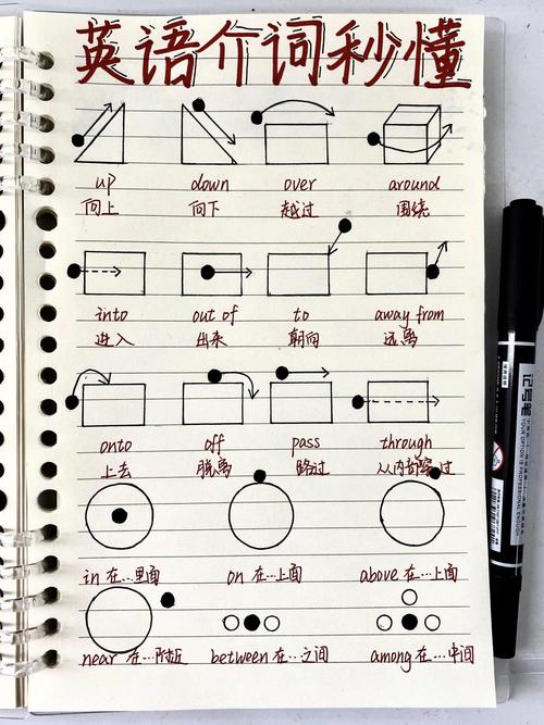 如何自学InDesign？教程自学网靠谱吗？-图1