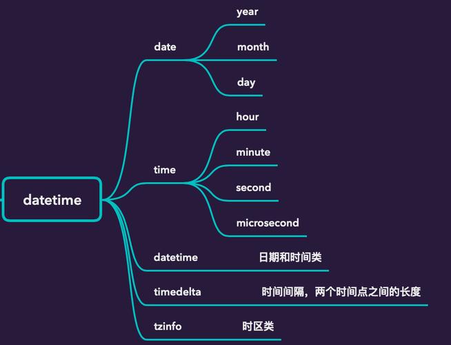 Python datetime 如何处理时区转换？-图2