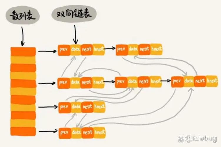 Java HashMap 效率究竟如何？-图3