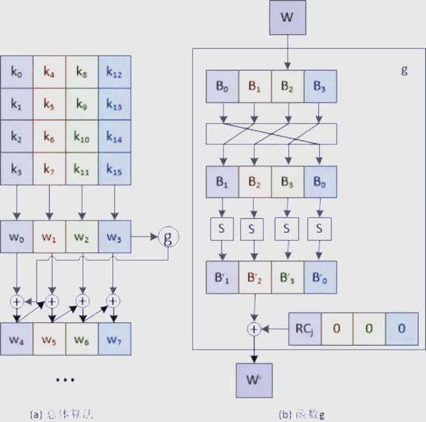 Delphi与Java的AES加密实现有何差异？-图2