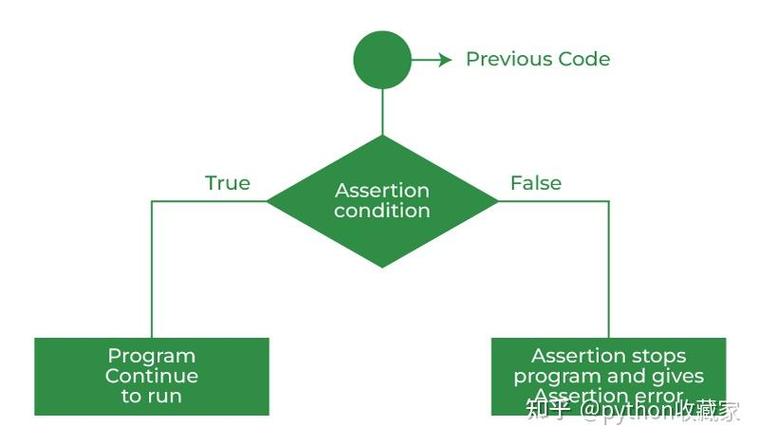 assertEqual在Python中如何使用？-图1