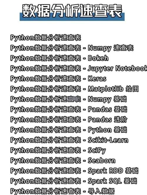 dive into python 3适合谁学？-图3
