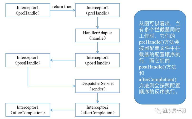Java Dispatcher是什么？如何实现？-图2