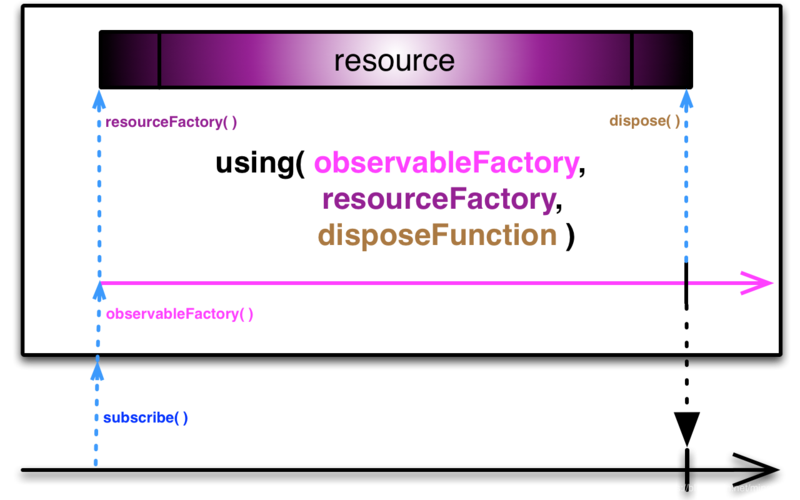 Java Observable,如何正确使用与观察者模式实践?-图1 Java Observable,如何正确使用与观察者模式实践?-图1