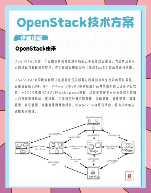 OpenStack视频教程适合零基础入门吗？-图1