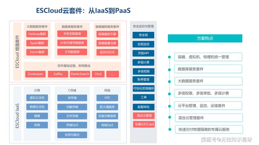 OpenStack视频教程适合零基础入门吗？-图2