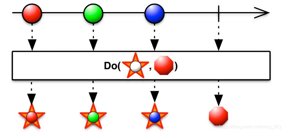 Observable Java 如何使用？-图1