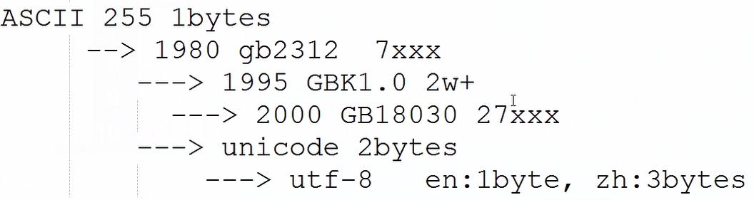 Python中GBK与Unicode如何转换?-图3 Python中GBK与Unicode如何转换?-图3