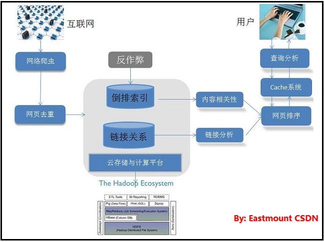Selenium爬虫如何高效应对反爬？-图2