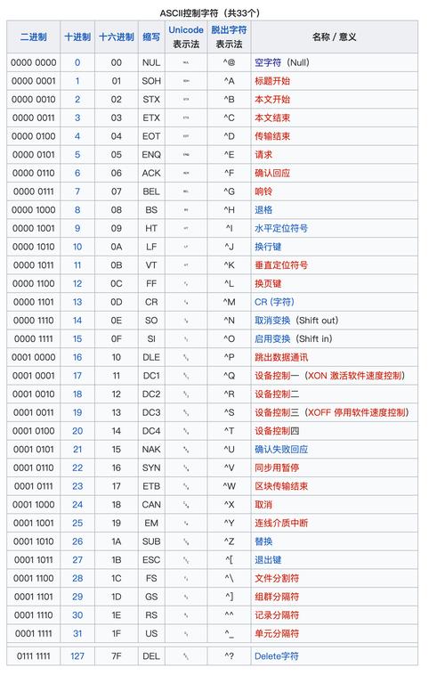 Python Unicode与GBK如何转换编码？-图3