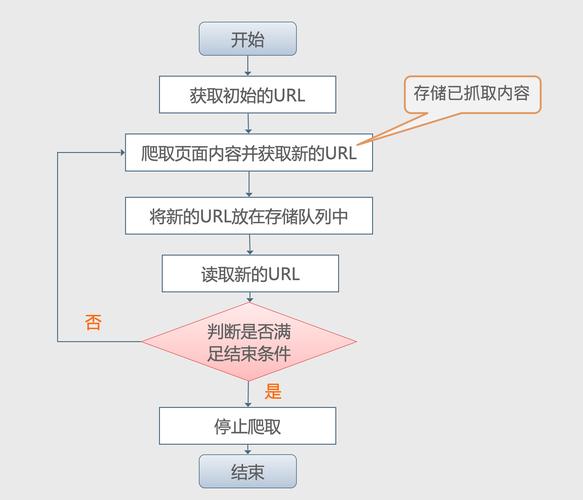 Python requests模块如何高效发送请求？-图1