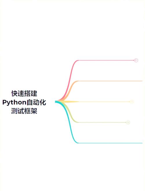 Python requests模块如何高效发送请求？-图3