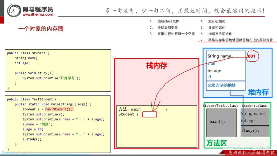 Java如何跨类调用方法?-图2 Java如何跨类调用方法?-图2