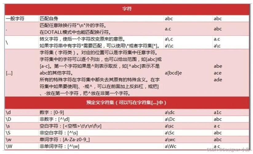 Java正则表达式替换字符串怎么写？-图1
