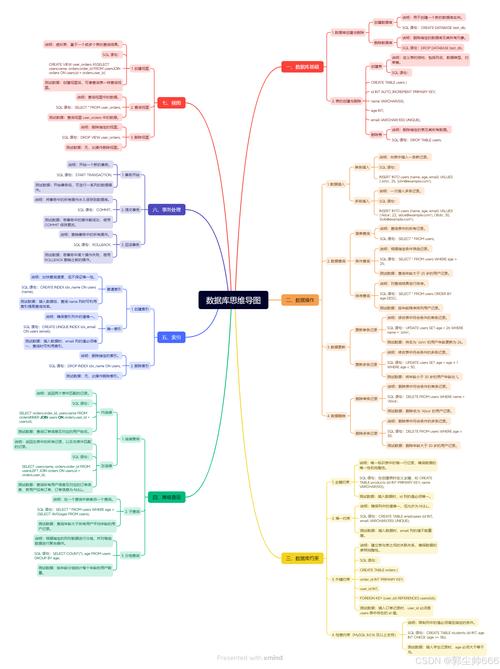 oracle数据库学习教程-图2