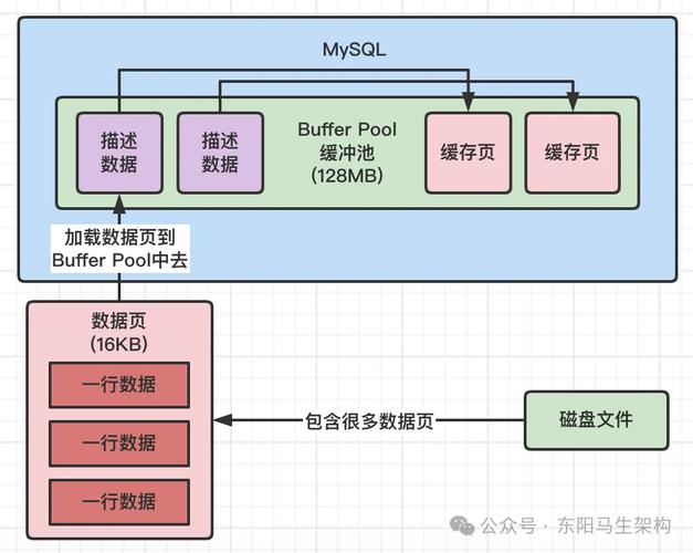 oracle数据库学习教程-图3
