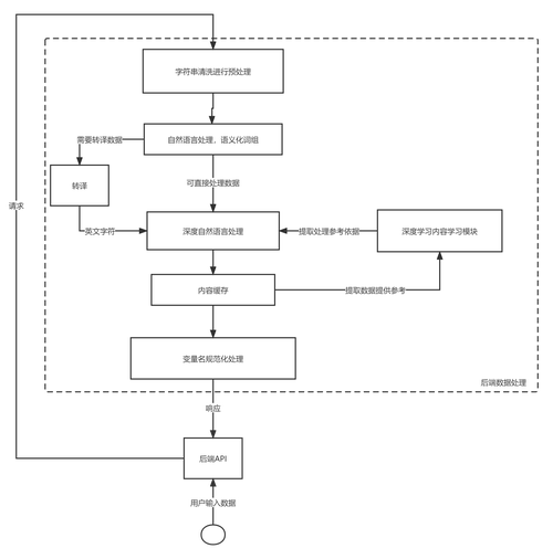 Java语言程序设计第8版答案在哪里找？-图2
